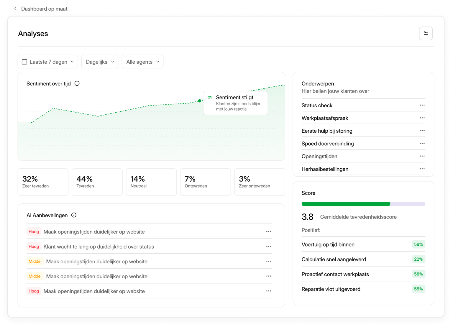 Ipster Analyser dashboard